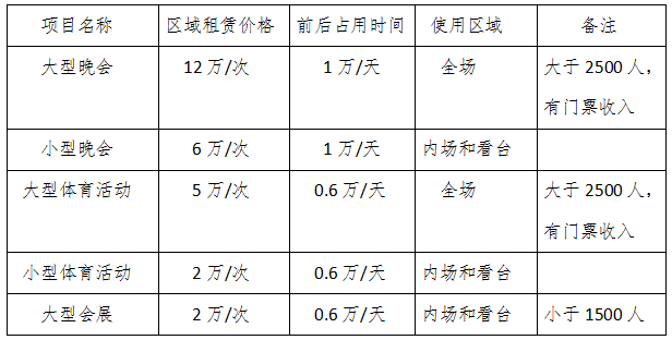 体育馆场地租赁收费标准